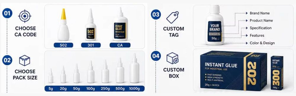 Jingu Cyanoacrylate Manufacturers Packaging Design