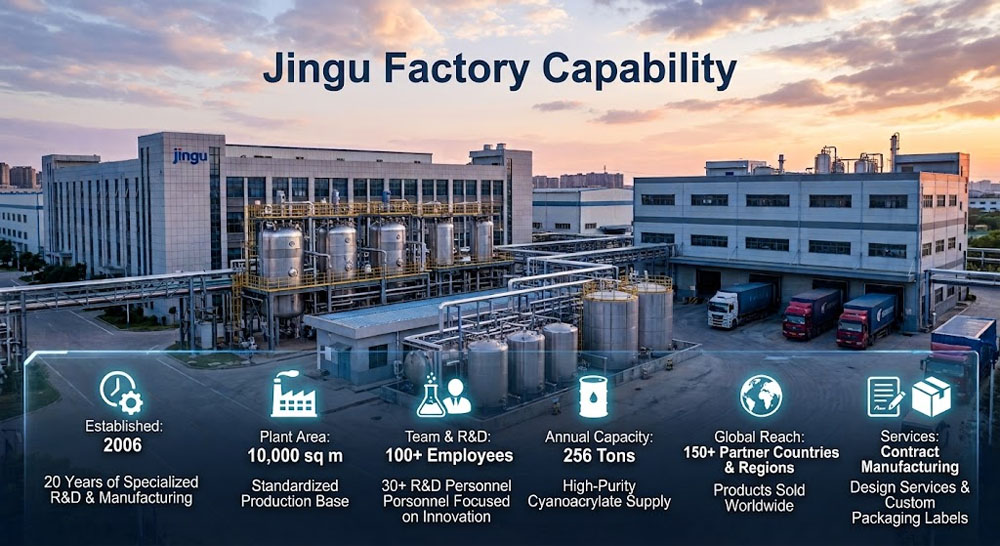 Superglue Manufacturer Jingu