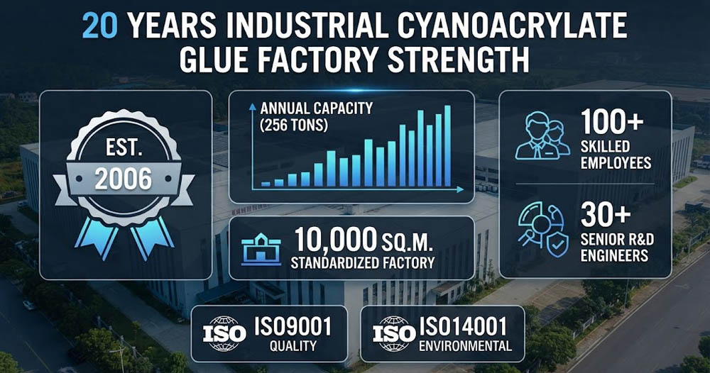 Bulk Cyanoacrylate Glue Suppliers Jingu